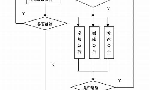 asp源码 公告